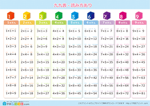 小学2年生 九九表